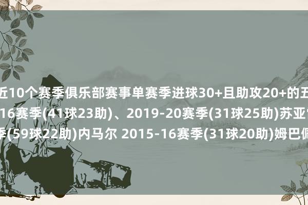 最近10个赛季俱乐部赛事单赛季进球30+且助攻20+的五大联赛球员梅西 2015-16赛季(41球23助)、2019-20赛季(31球25助)苏亚雷斯 2015-16赛季(59球22助)内马尔 2015-16赛季(31球20助)姆巴佩 2021-22赛季(39球21助)萨拉赫 2024-25赛季(现在30球21助)体育集锦
