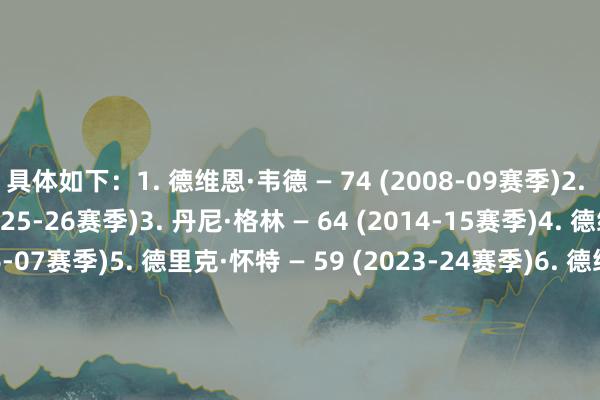 具体如下：1. 德维恩·韦德 — 74 (2008-09赛季)2. 德里克·怀特 — 73 (2025-26赛季)3. 丹尼·格林 — 64 (2014-15赛季)4. 德维恩·韦德 — 60 (2006-07赛季)5. 德里克·怀特 — 59 (2023-24赛季)6. 德维恩·韦德 — 59 (2009-10赛季)7. 德里克·怀特 — 58 (2024-25赛季)8. 亚历山大 — 57 (2022-23赛季)9. 德维恩·韦德 — 56 (2004-05赛季)10. 卡鲁索 — 55 (2023-24赛季)    世界杯体育信息